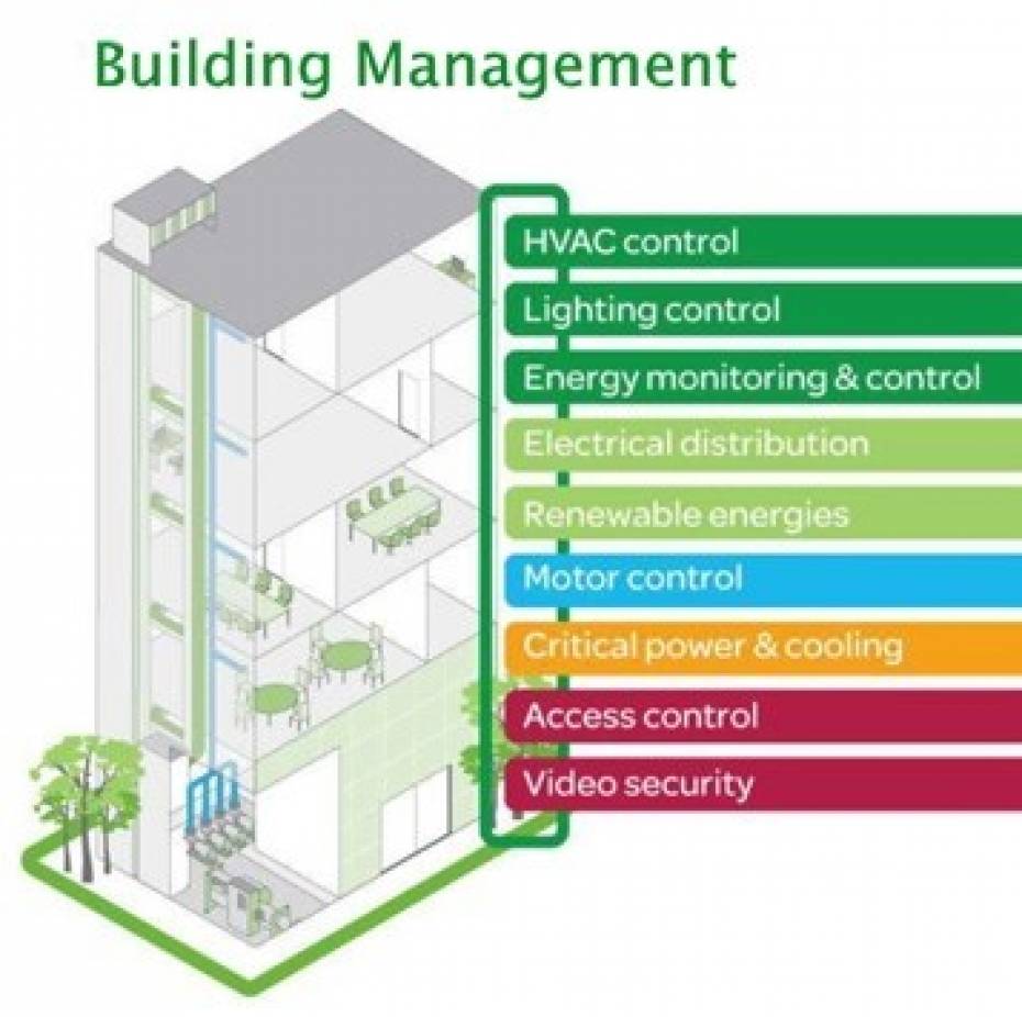 building-management-systems-1-1-930x926xc