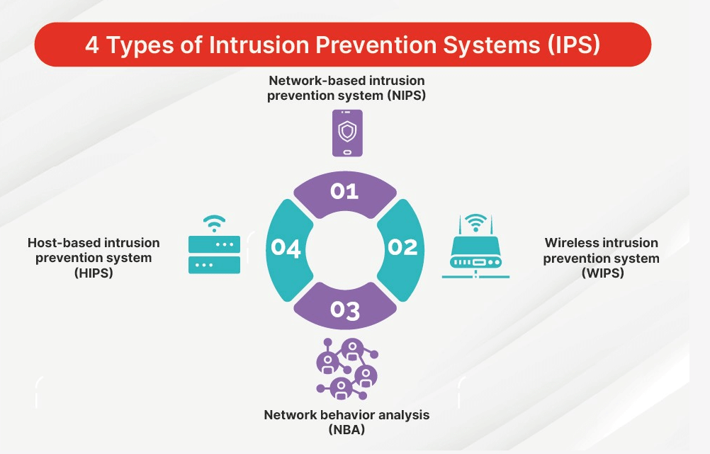 ips-4-types ips-4-types